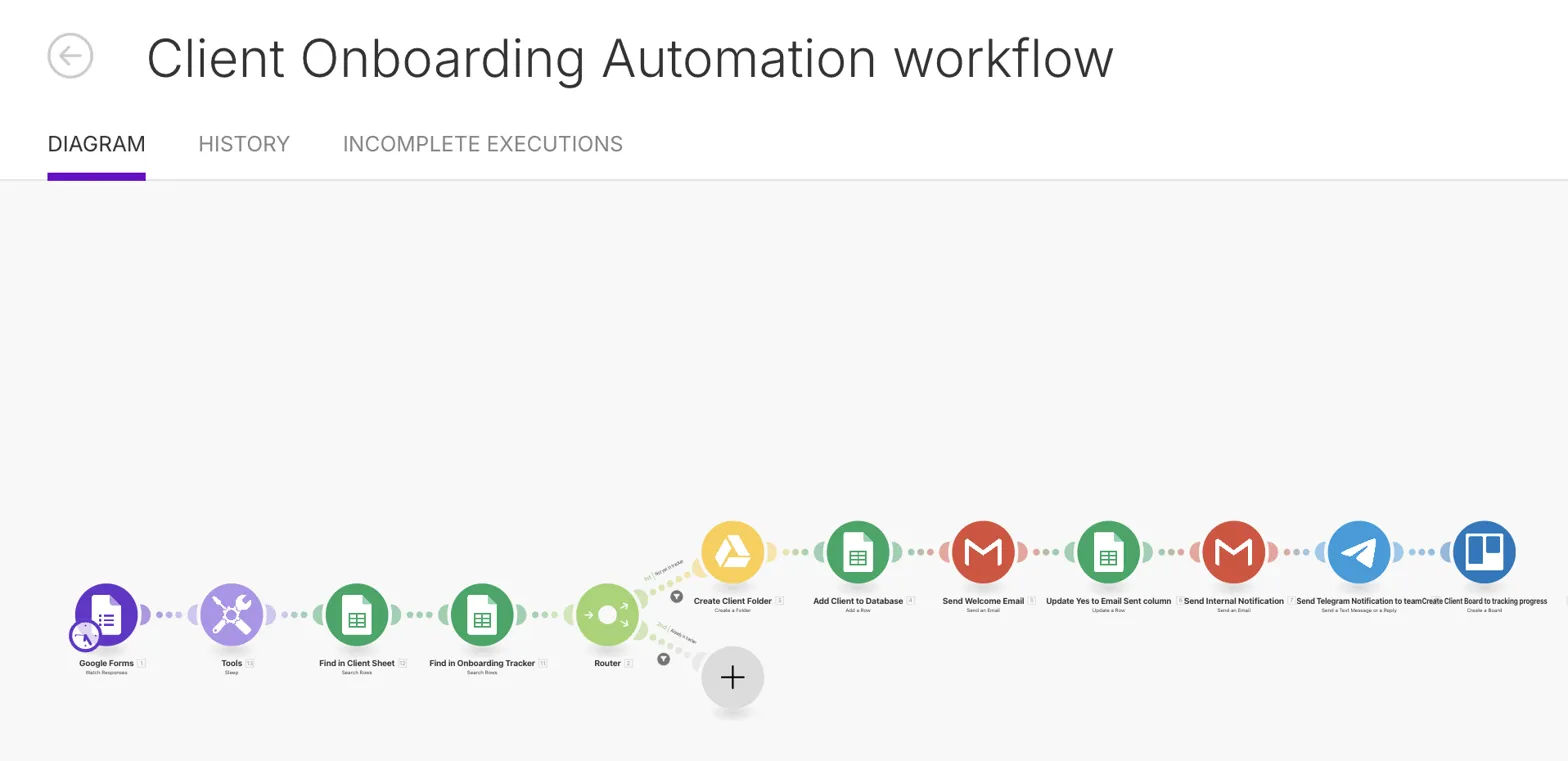 Client Onboarding Automation Workflow - Rose